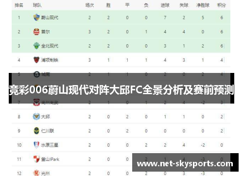 竞彩006蔚山现代对阵大邱FC全景分析及赛前预测